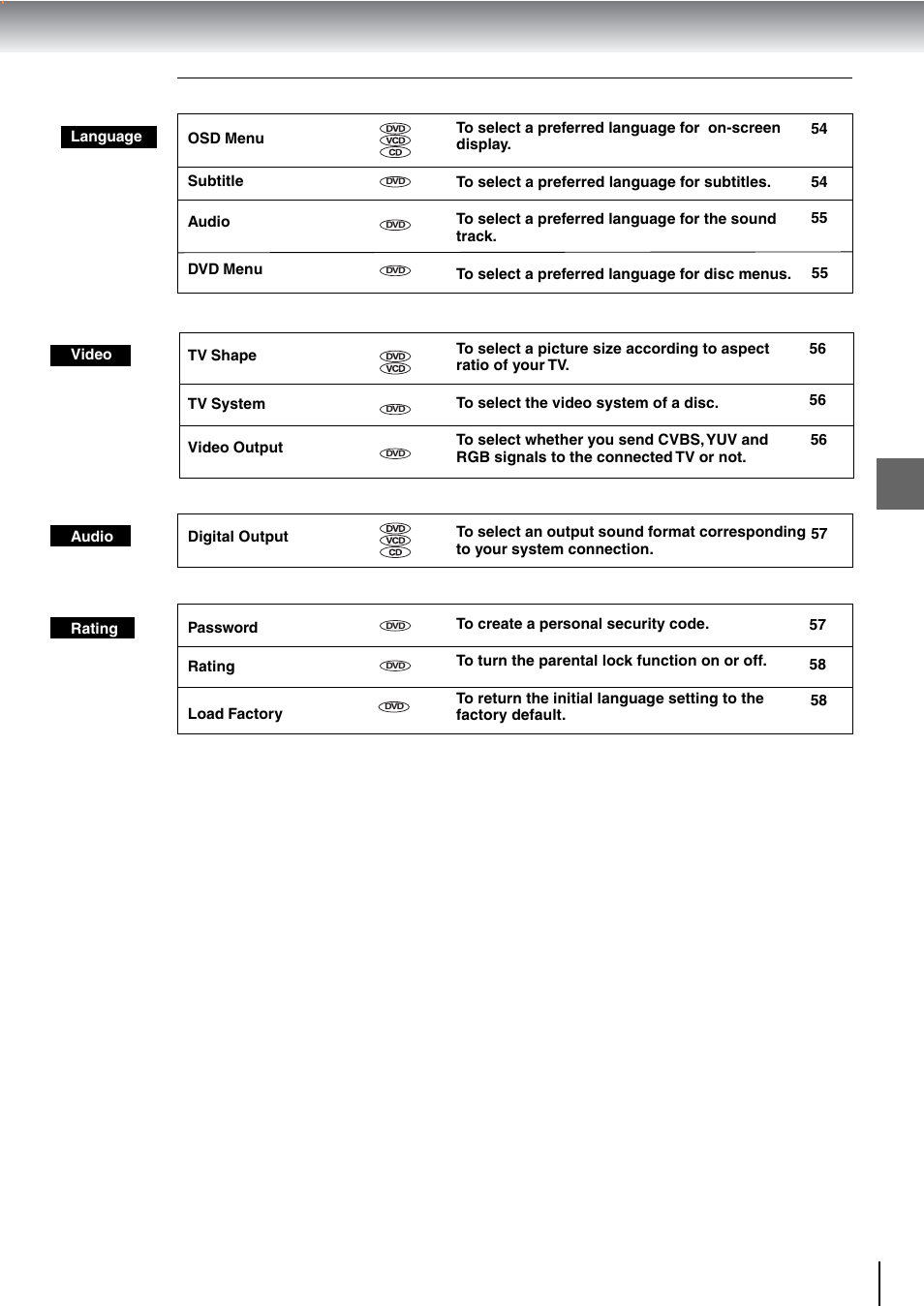 Toshiba SD-240ESE User Manual | Page 51 / 61