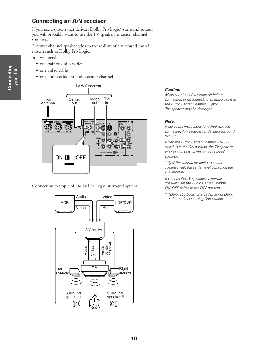 A/v receiver, Connecting an a/v receiver, On off | 10 ref er ence | Toshiba CN36Z71 User Manual | Page 10 / 47