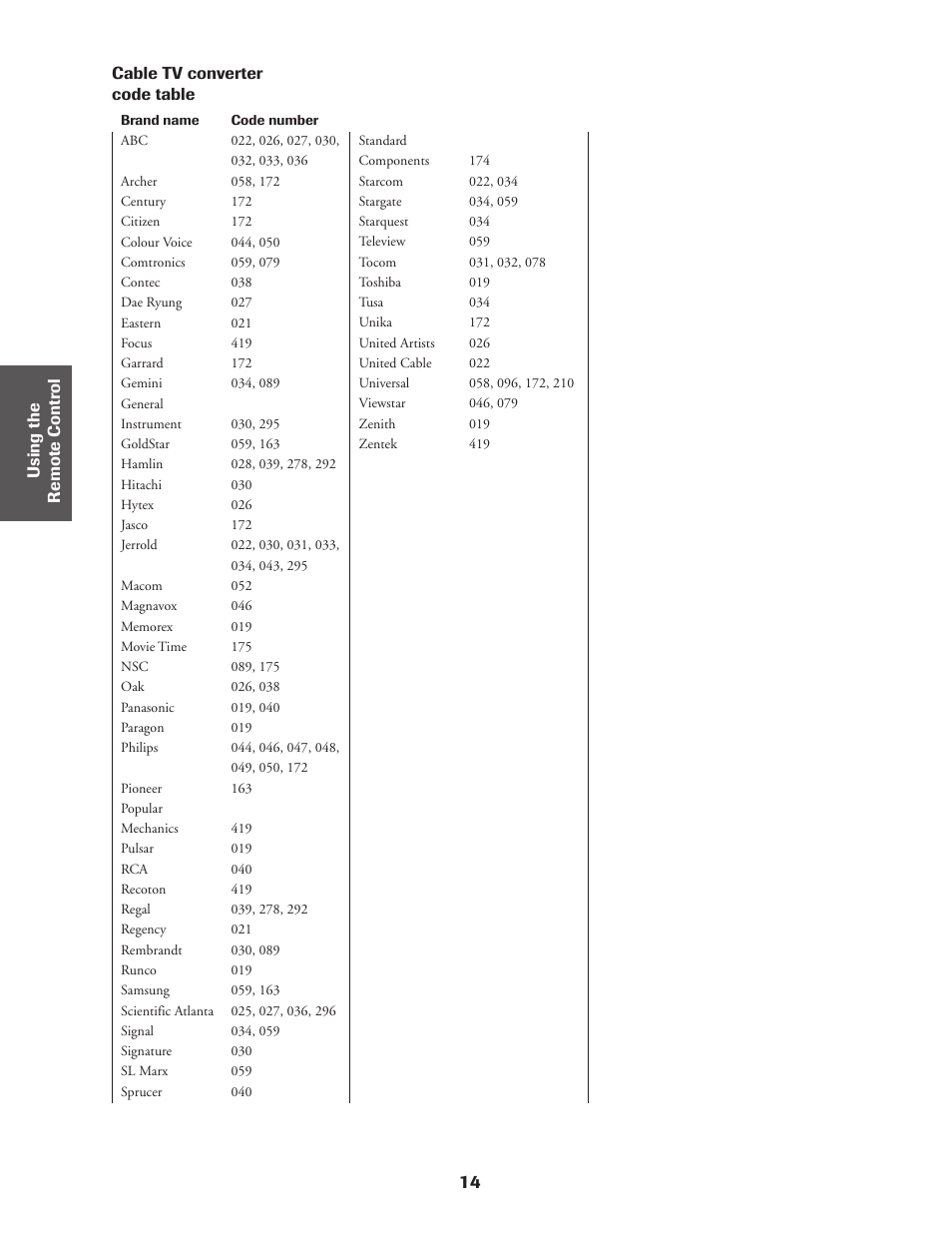 Cable tv converter code table | Toshiba CN36Z71 User Manual | Page 14 / 47