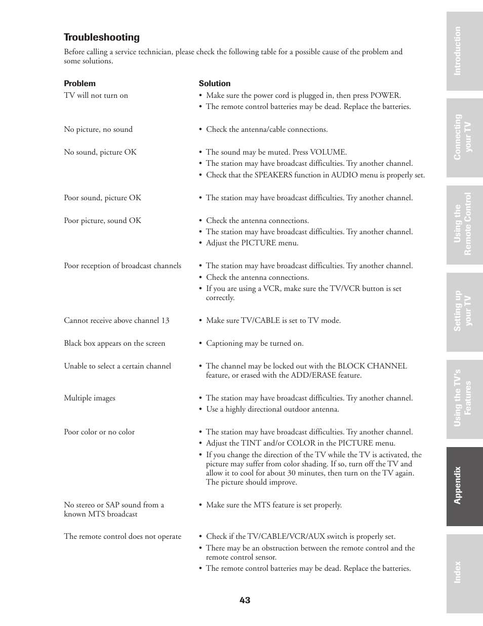 Troubleshooting | Toshiba CN36Z71 User Manual | Page 43 / 47