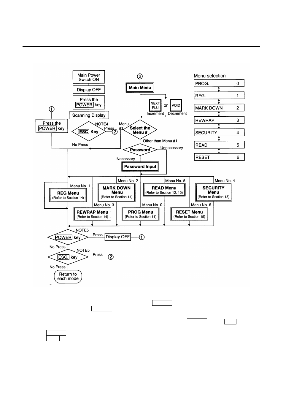 Outline of operation | Toshiba TEC SL-9000N-FFR-QR User Manual | Page 24 / 96