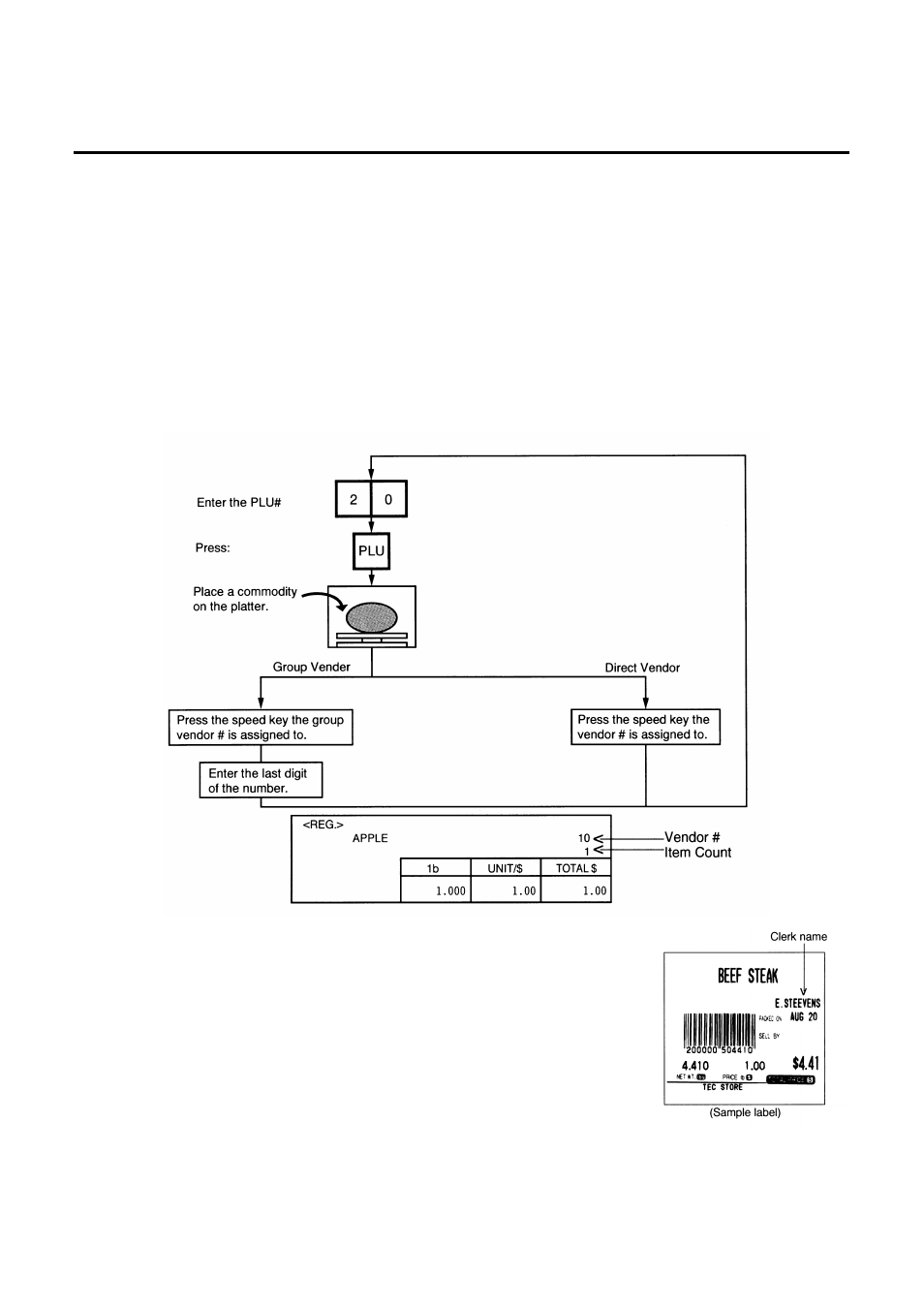 Floating vendor, 13 floating vendor | Toshiba TEC SL-9000N-FFR-QR User Manual | Page 85 / 96