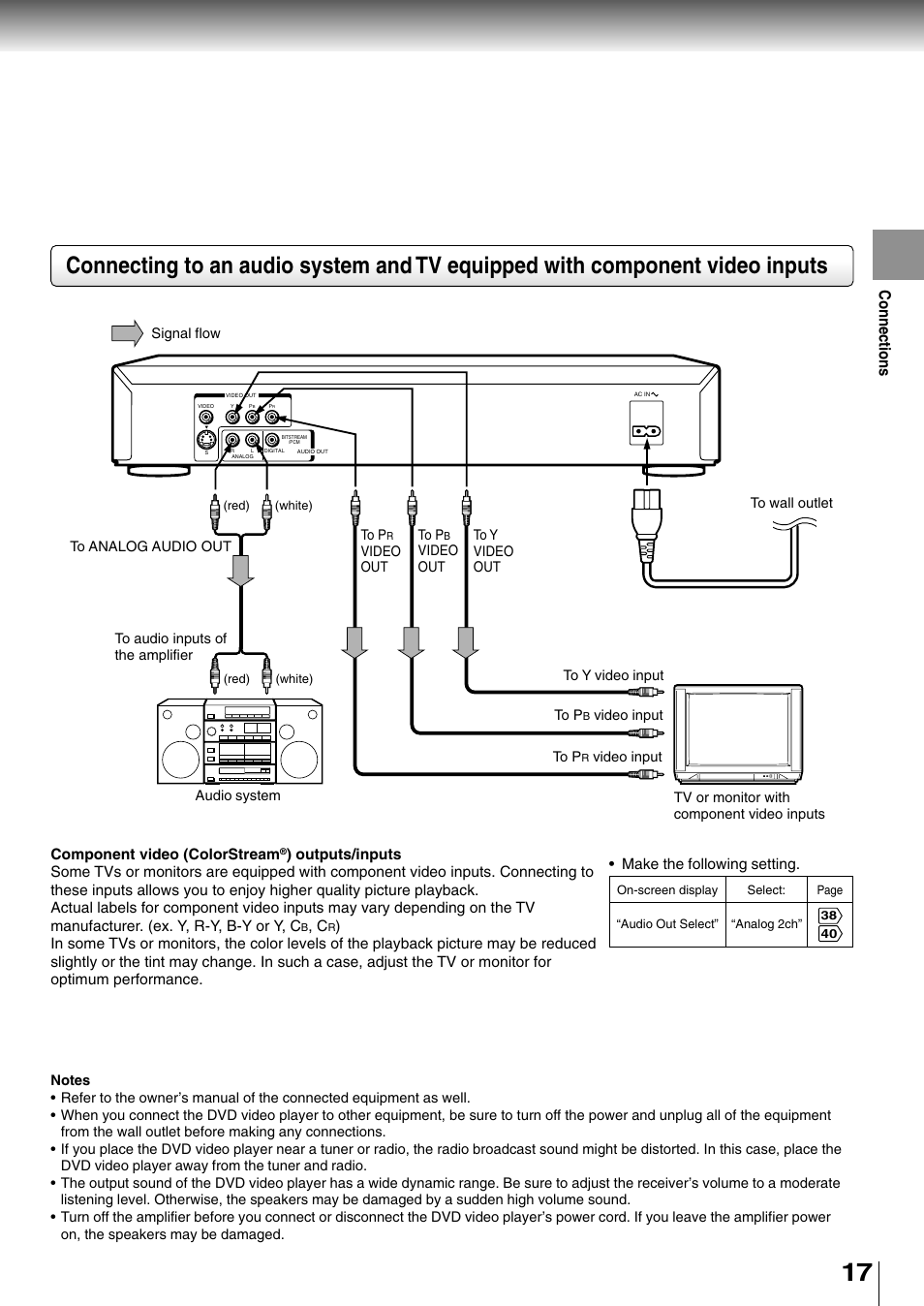 Connections | Toshiba SD-400V User Manual | Page 17 / 51