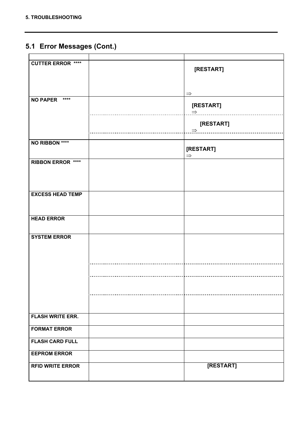 1 error messages (cont.) | Toshiba EO1-33057 User Manual | Page 109 / 139