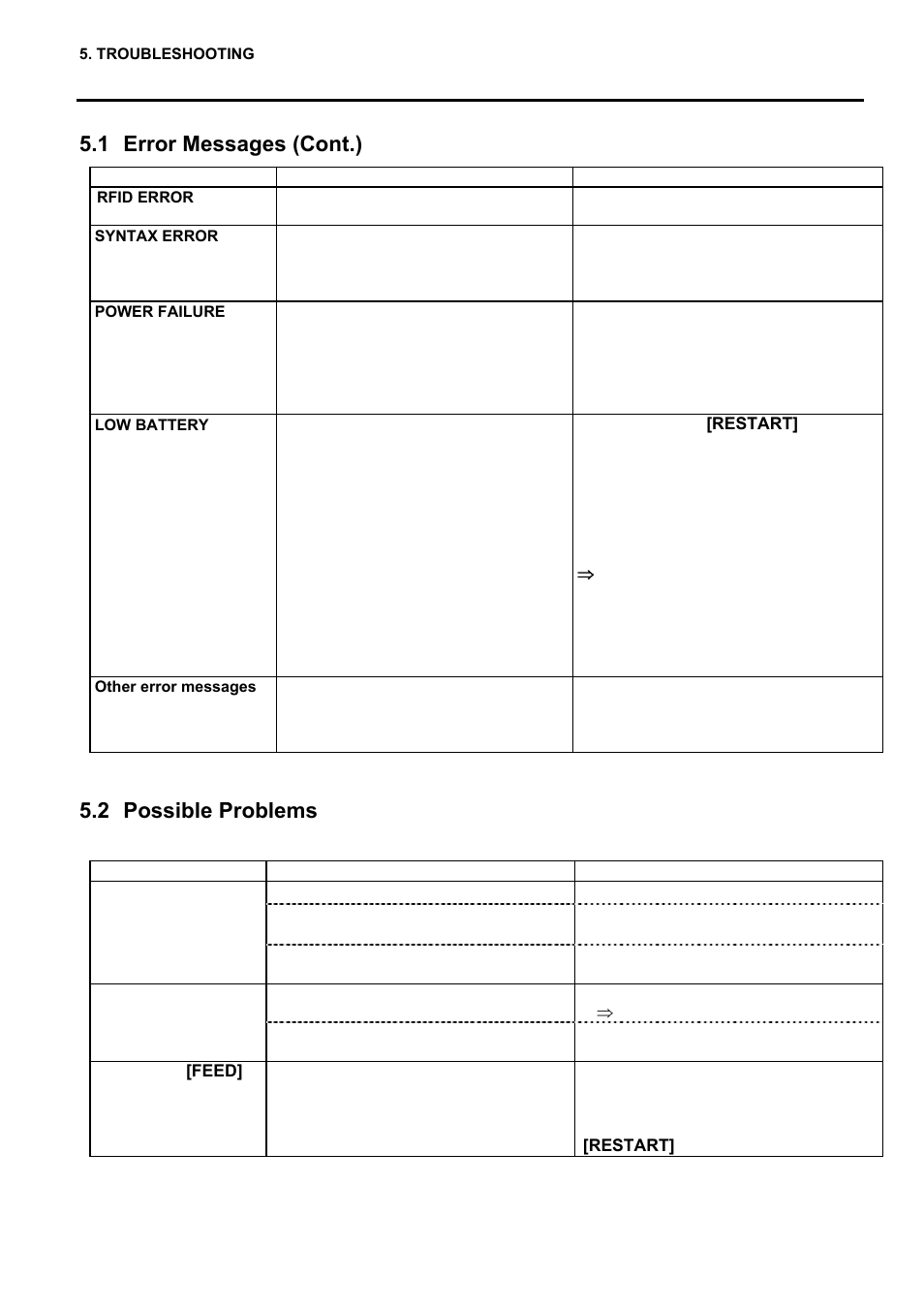 2 possible problems, 1 error messages (cont.) | Toshiba EO1-33057 User Manual | Page 110 / 139