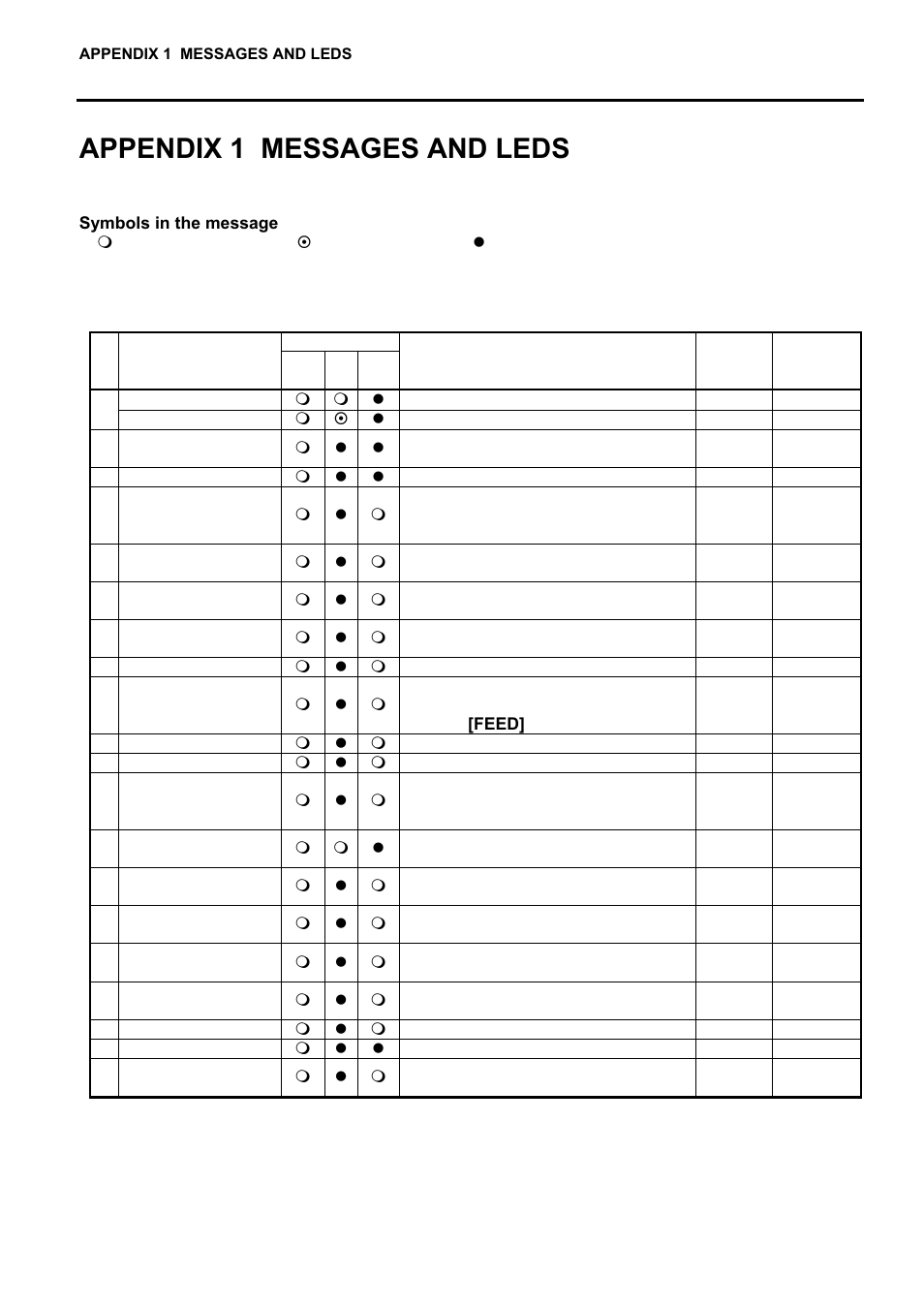 Appendix 1 messages and leds | Toshiba EO1-33057 User Manual | Page 121 / 139
