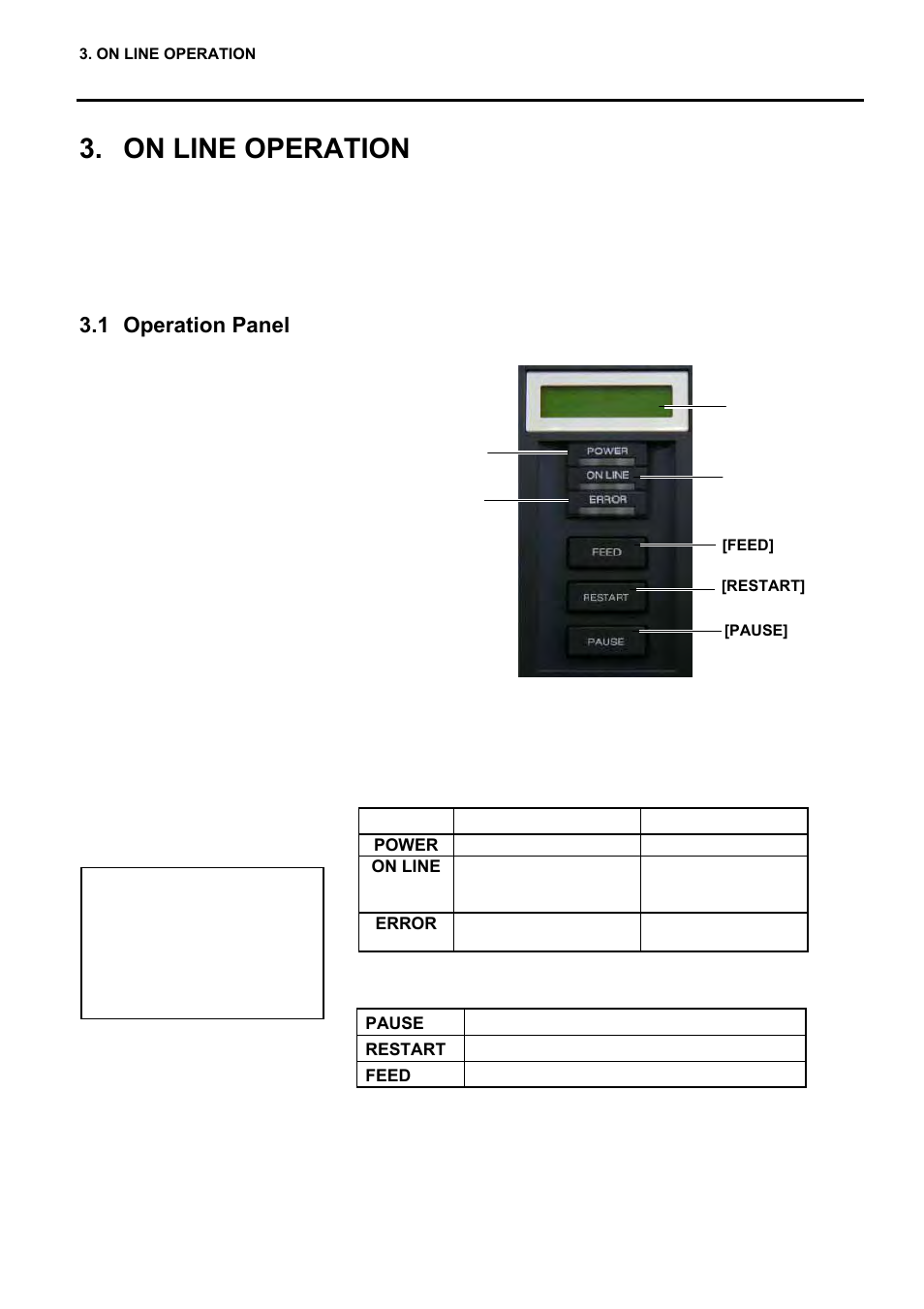 On line operation, 1 operation panel | Toshiba EO1-33057 User Manual | Page 97 / 139
