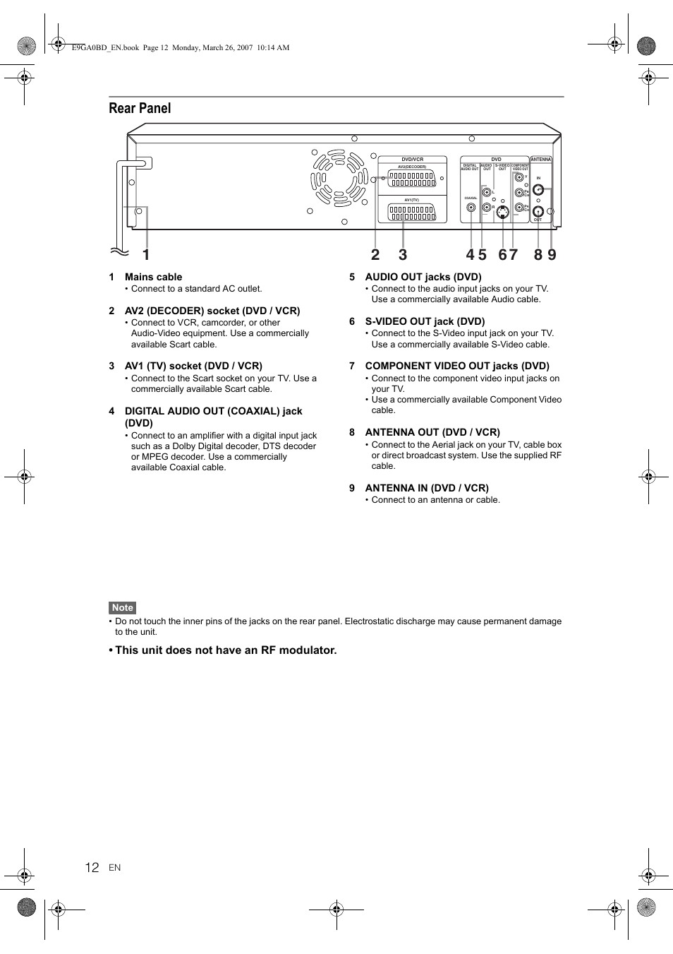 Rear panel, This unit does not have an rf modulator | Toshiba D-VR17KB User Manual | Page 12 / 83