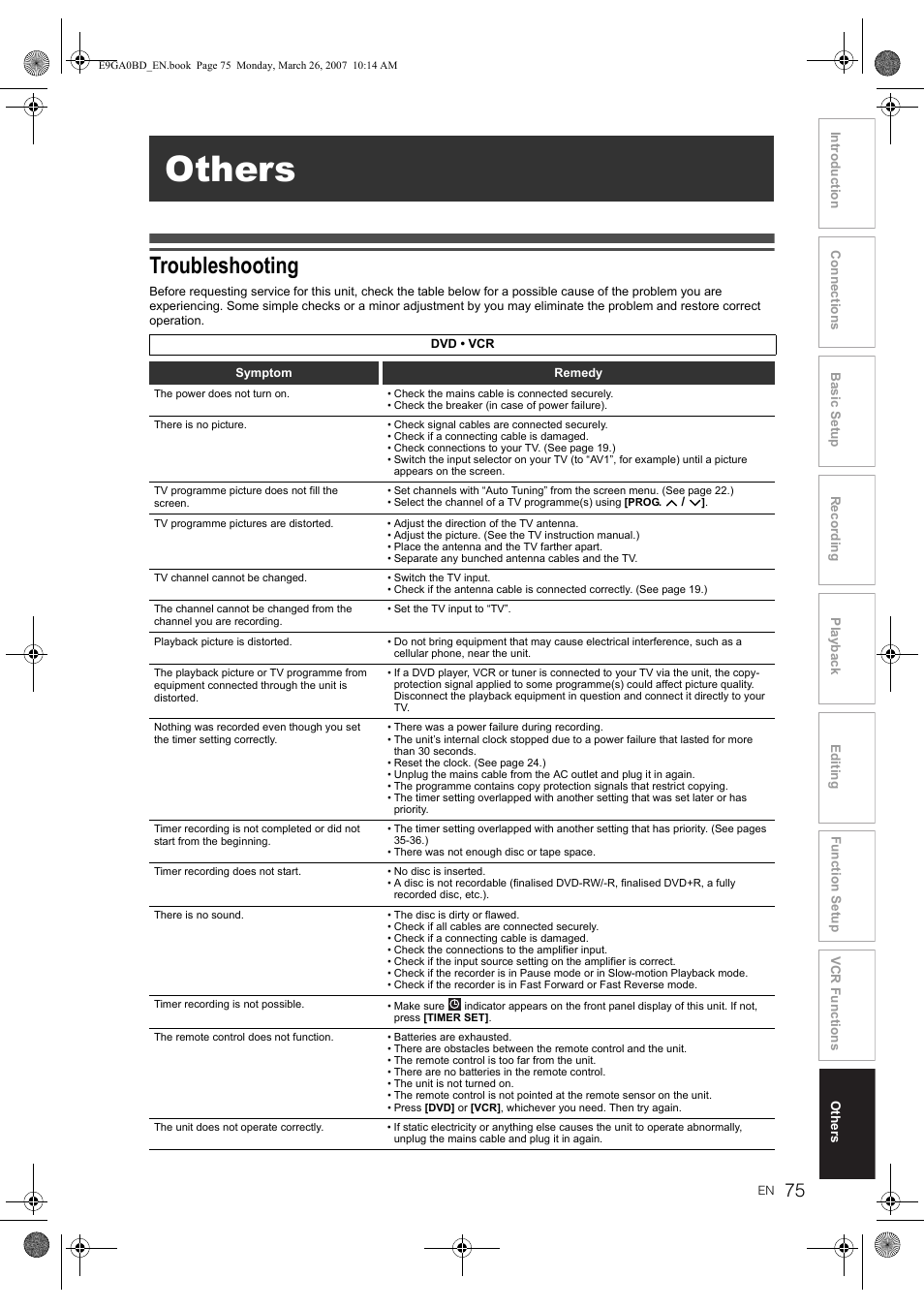 Others, Troubleshooting | Toshiba D-VR17KB User Manual | Page 75 / 83