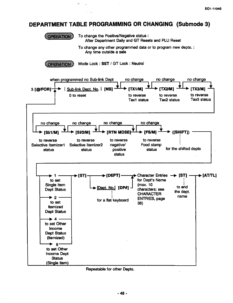 Department table programming or changing | Toshiba TEC MA-1700 User Manual | Page 116 / 158