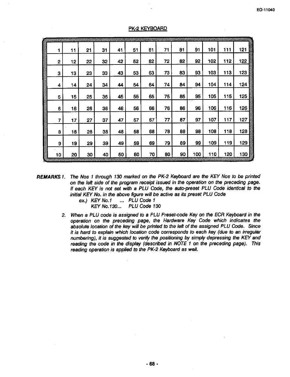 Toshiba TEC MA-1700 User Manual | Page 136 / 158