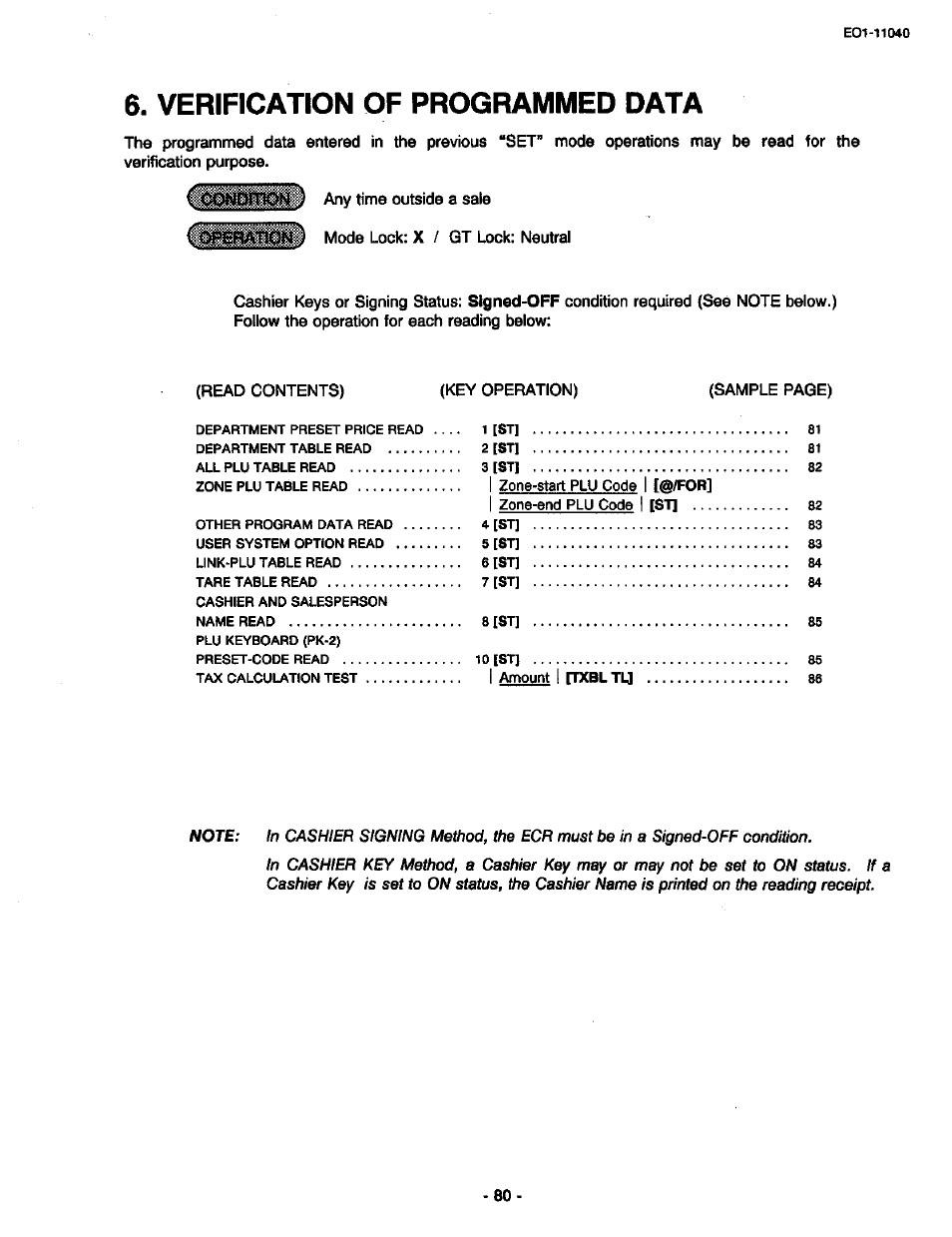 Verification of programmed data | Toshiba TEC MA-1700 User Manual | Page 148 / 158