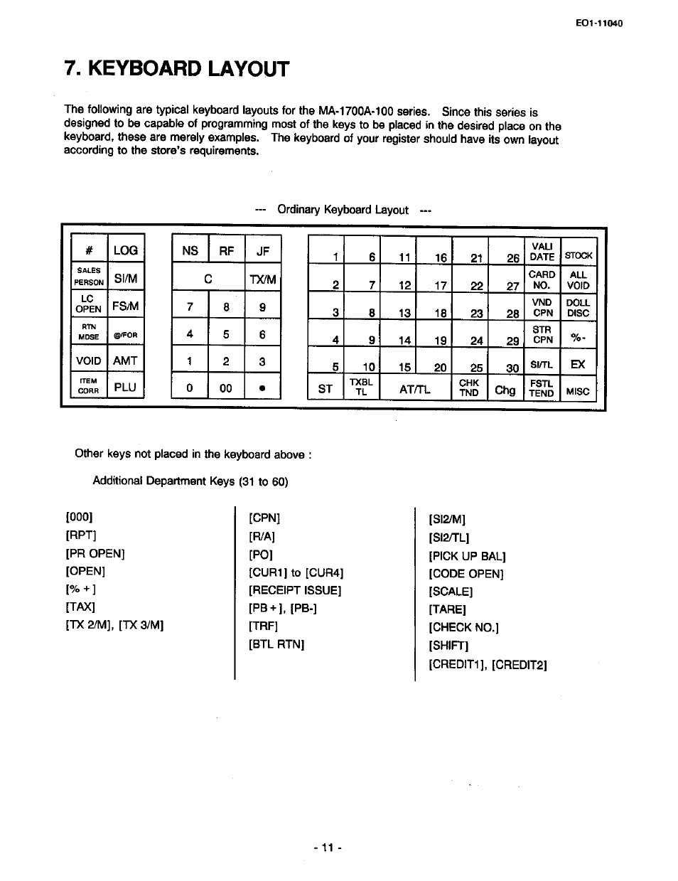 Keyboard layout | Toshiba TEC MA-1700 User Manual | Page 17 / 158