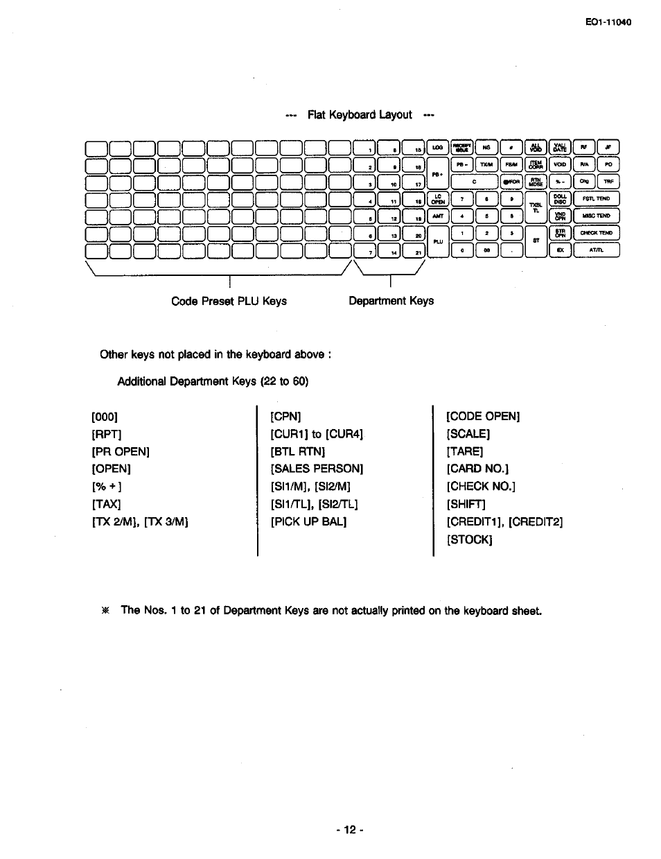 Cidczdci] bcidbb, Dchd, Ebbssbe | Toshiba TEC MA-1700 User Manual | Page 18 / 158
