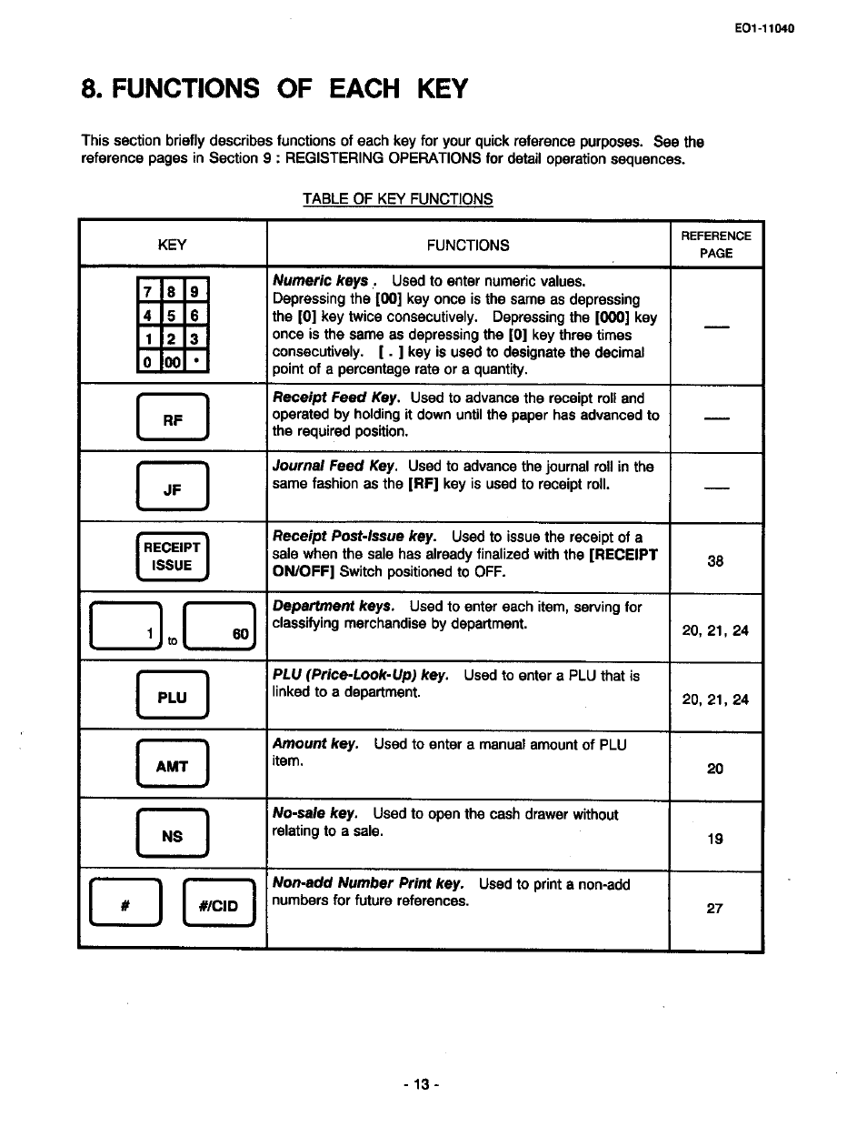 Functions of each key, Function of each key | Toshiba TEC MA-1700 User Manual | Page 19 / 158