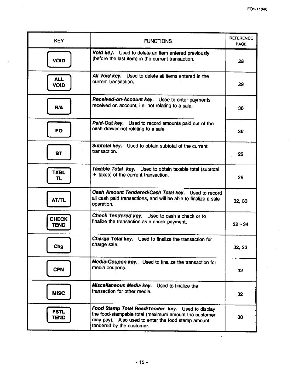 Toshiba TEC MA-1700 User Manual | Page 21 / 158