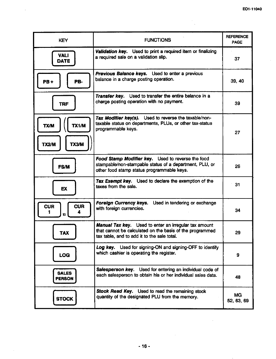 Toshiba TEC MA-1700 User Manual | Page 22 / 158