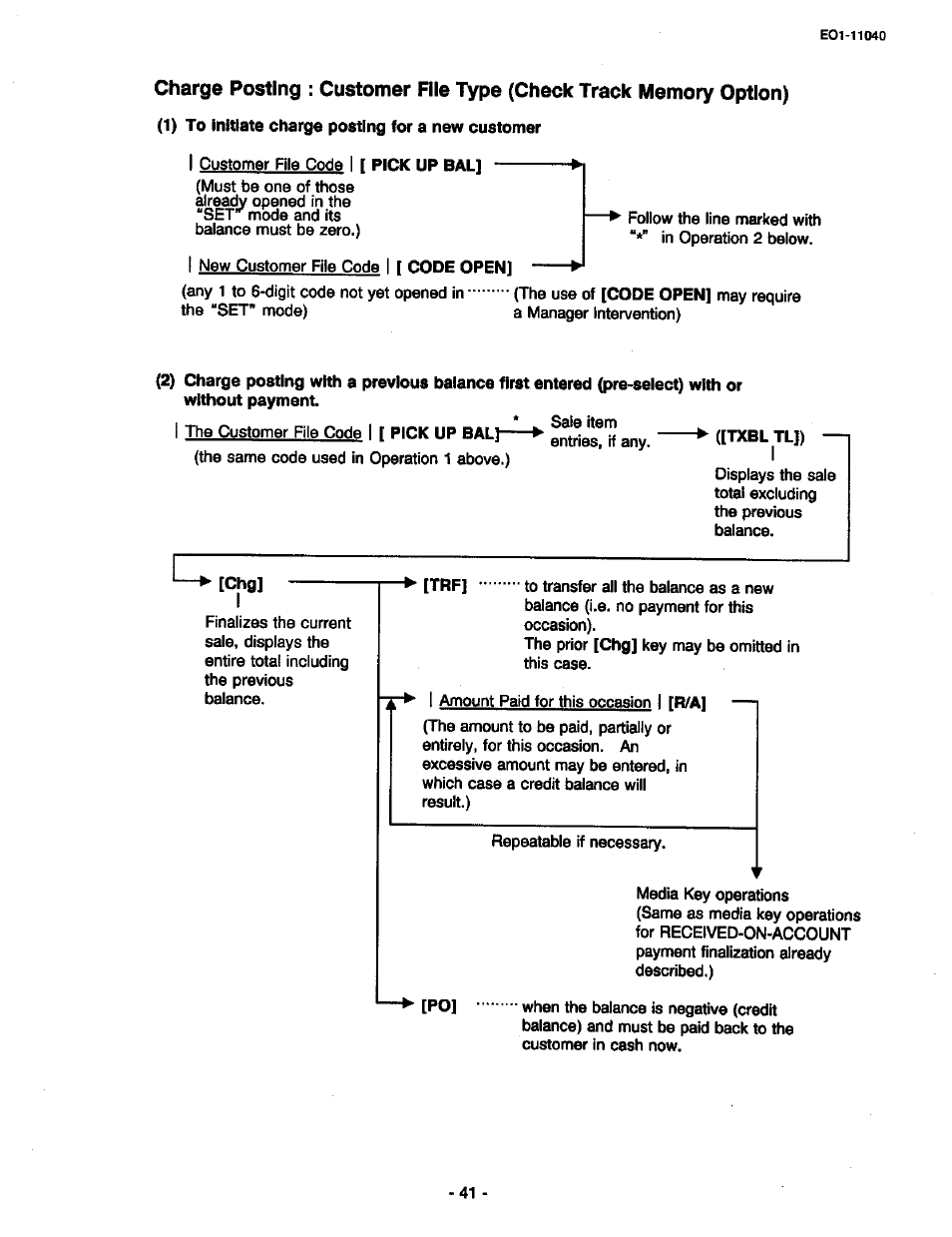 Toshiba TEC MA-1700 User Manual | Page 47 / 158