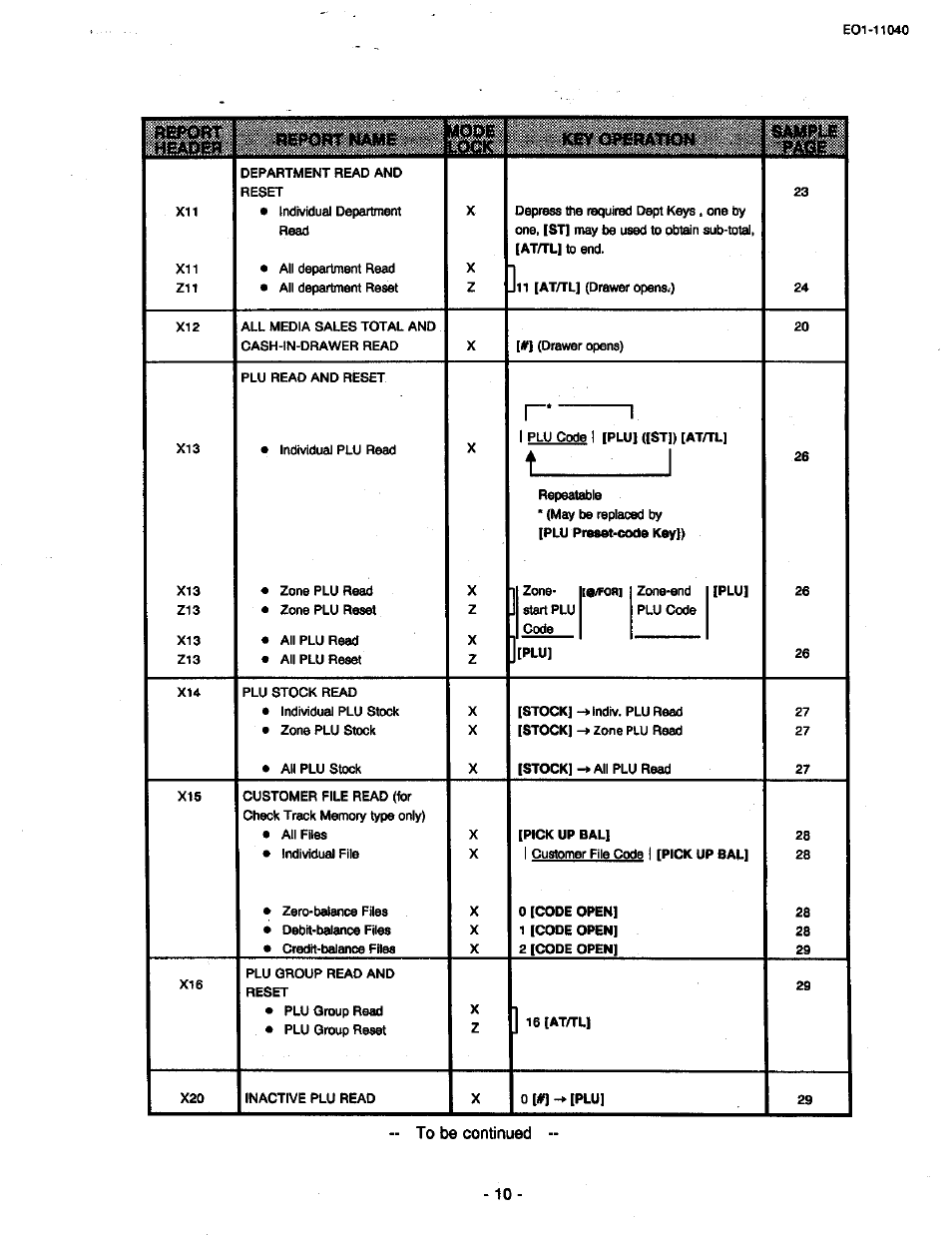 Toshiba TEC MA-1700 User Manual | Page 78 / 158