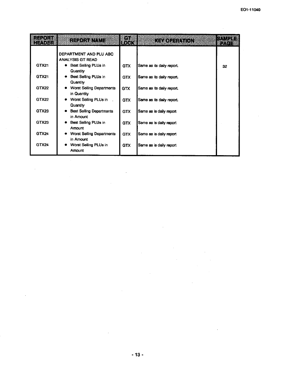 Toshiba TEC MA-1700 User Manual | Page 81 / 158