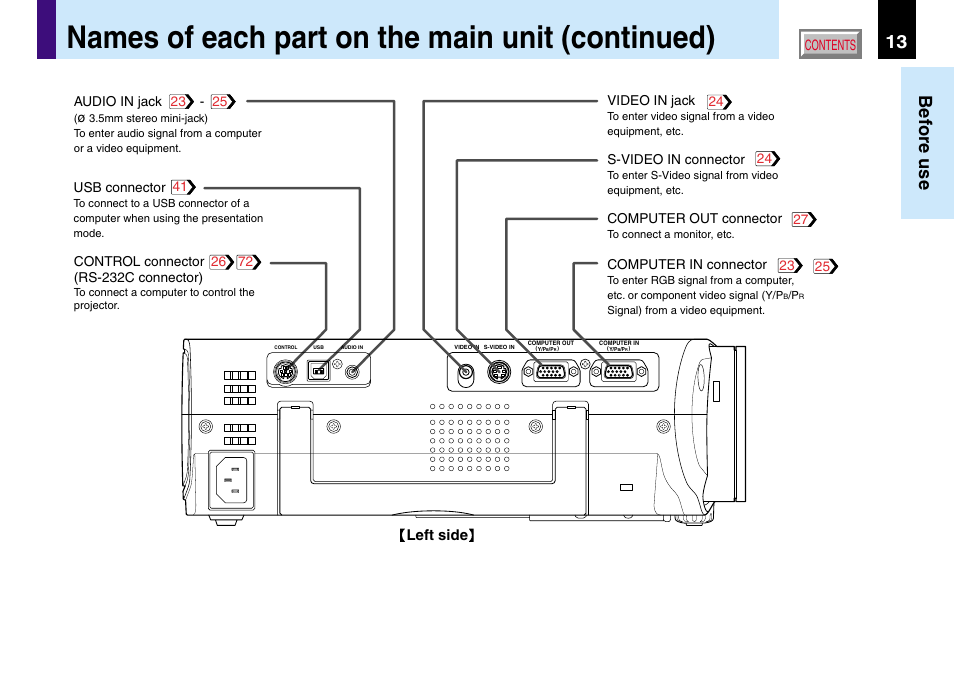 Toshiba TLP560 User Manual | Page 13 / 78