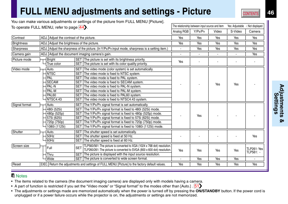 Full menu adjustments and settings - picture, Adjustments & settings | Toshiba TLP560 User Manual | Page 46 / 78