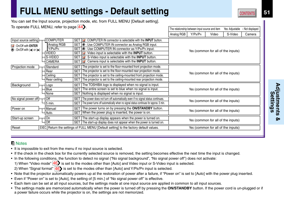 Full menu settings - default setting, Adjustments & settings | Toshiba TLP560 User Manual | Page 51 / 78