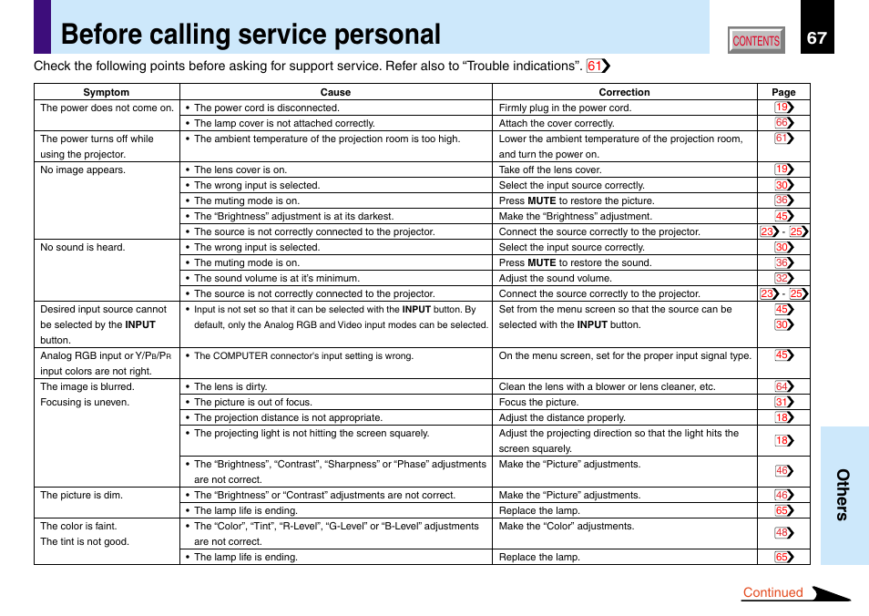 Others, Before calling service personal, 67 others | Toshiba TLP560 User Manual | Page 67 / 78
