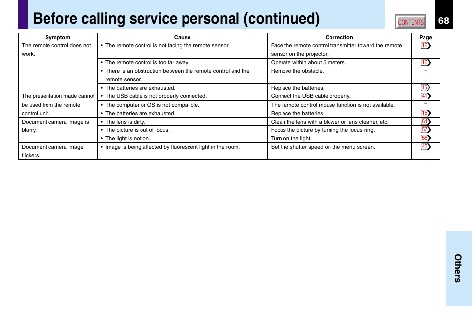 Before calling service personal (continued), 68 others | Toshiba TLP560 User Manual | Page 68 / 78