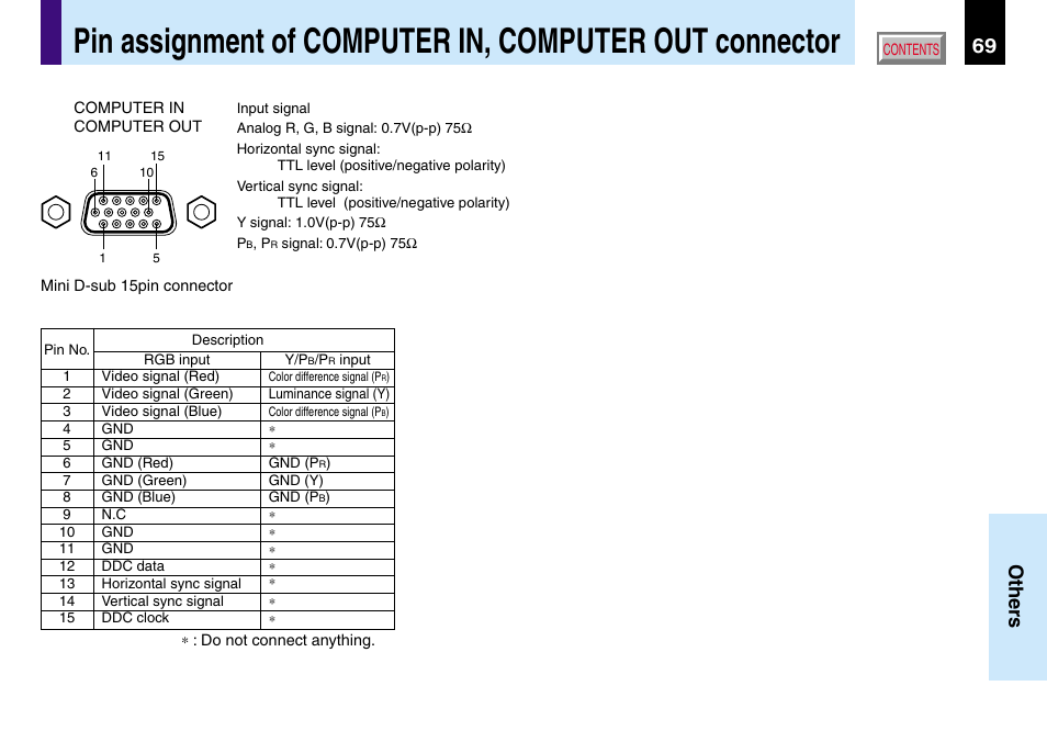 69 others | Toshiba TLP560 User Manual | Page 69 / 78