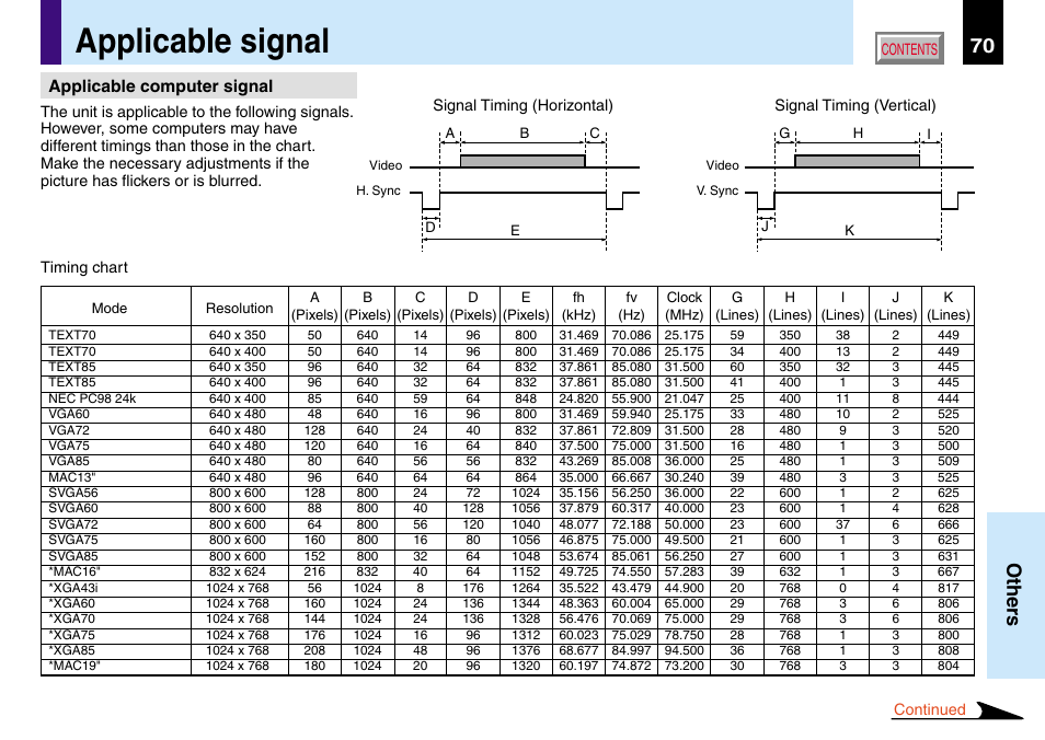 Applicable signal, 70 others, Applicable computer signal | Toshiba TLP560 User Manual | Page 70 / 78