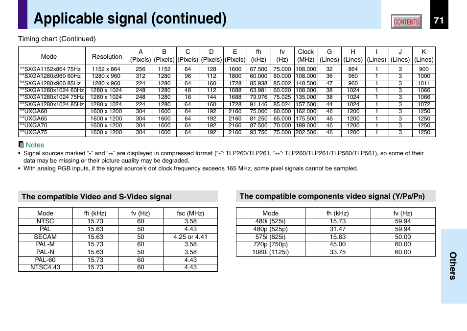 Applicable signal (continued), 71 others | Toshiba TLP560 User Manual | Page 71 / 78