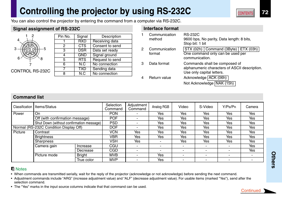 Controlling the projector by using rs-232c, 72 others | Toshiba TLP560 User Manual | Page 72 / 78