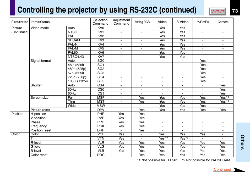 73 others | Toshiba TLP560 User Manual | Page 73 / 78