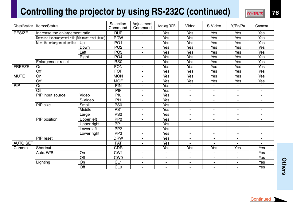 76 others | Toshiba TLP560 User Manual | Page 76 / 78