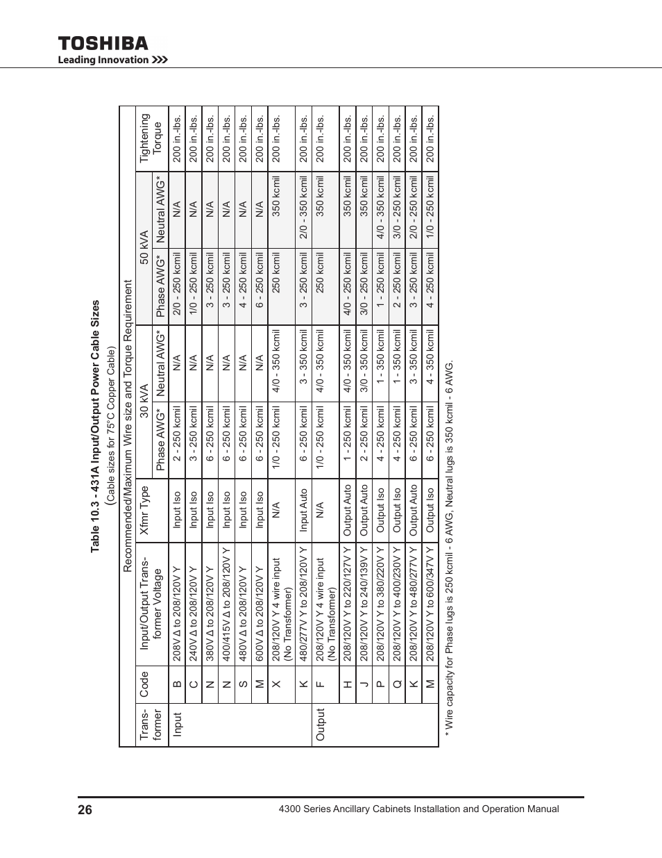Toshiba AUXILIARY CABINET 431M User Manual | Page 34 / 64