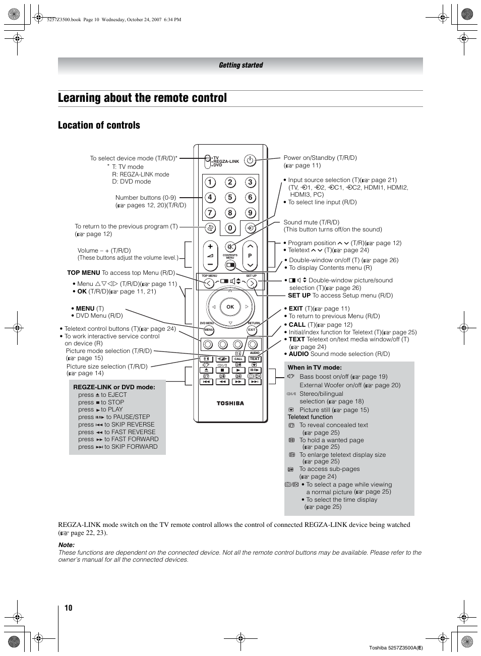 Learning about the remote control, Location of controls | Toshiba VX1A00054000 User Manual | Page 10 / 36