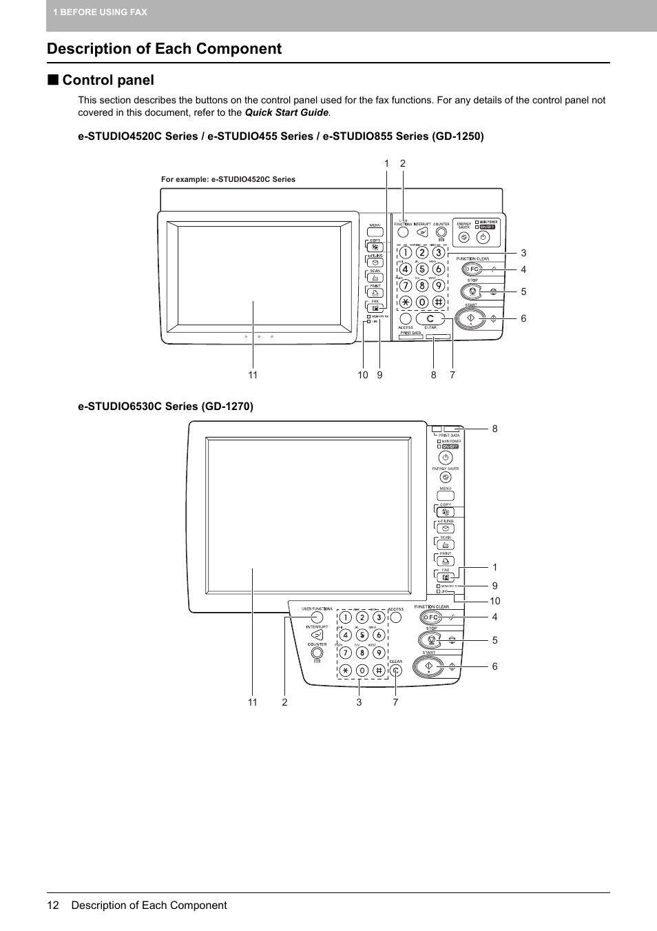 Description of each component, Control panel | Toshiba GD-1250 User Manual | Page 14 / 120