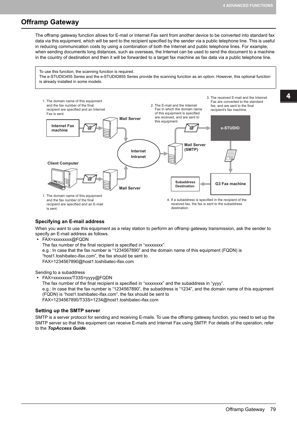 Offramp gateway | Toshiba GD-1250 User Manual | Page 81 / 120