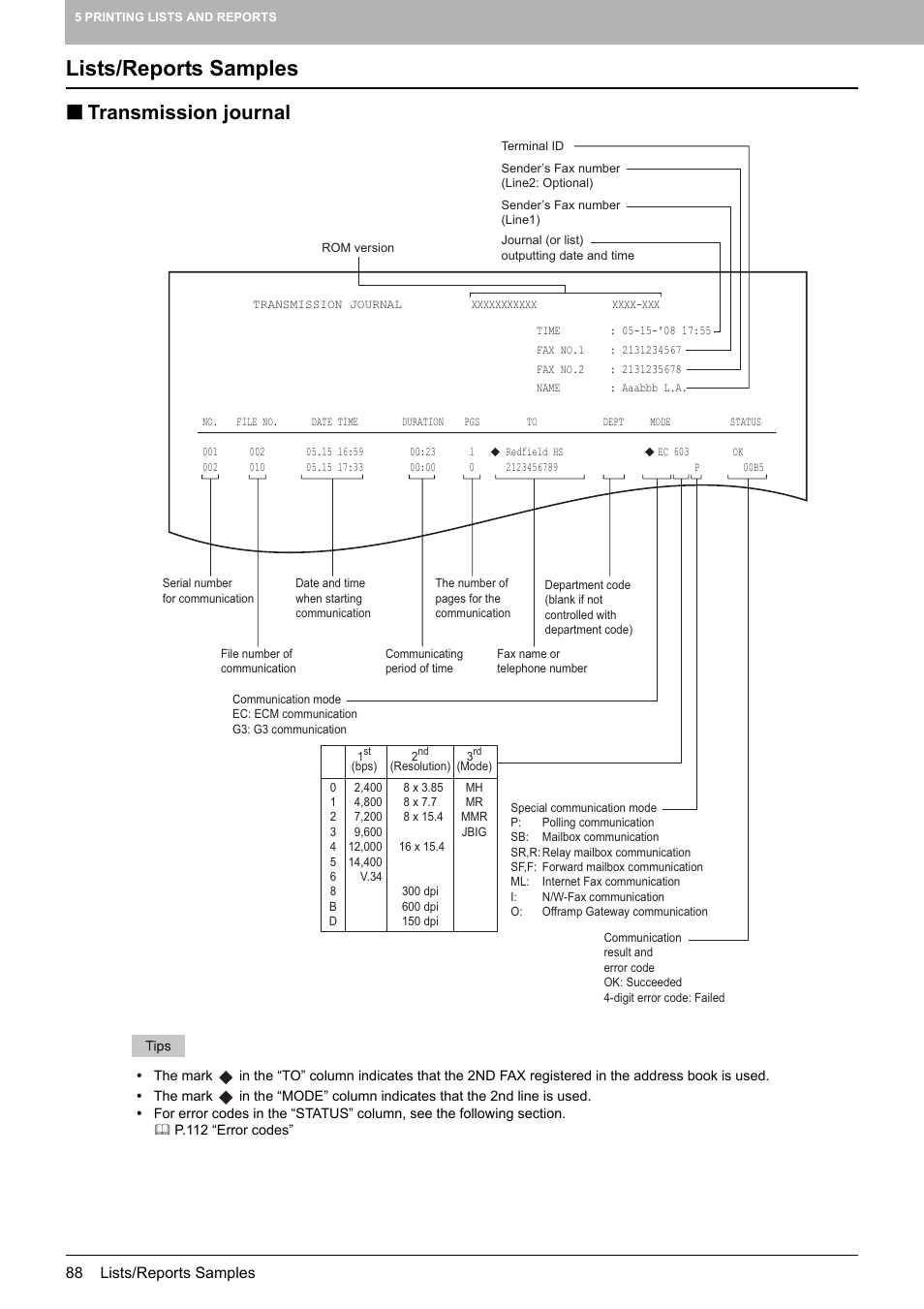 Lists/reports samples, Transmission journal | Toshiba GD-1250 User Manual | Page 90 / 120