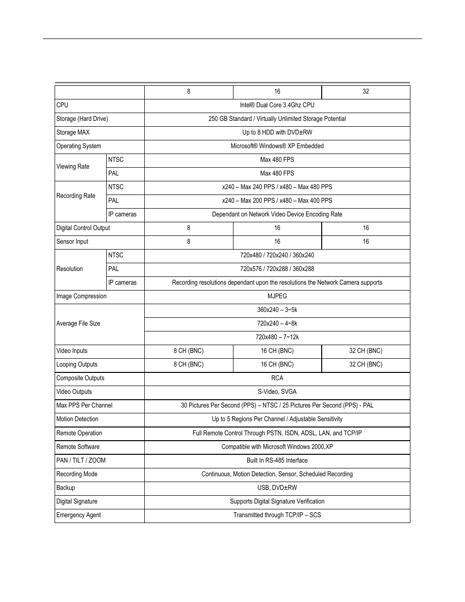 Hvr specifications | Toshiba SURVEILLIX DVR16-X User Manual | Page 45 / 45