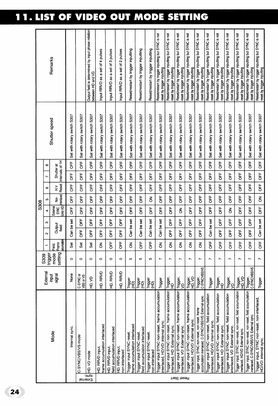 Toshiba IK-M41R2 User Manual | Page 24 / 32