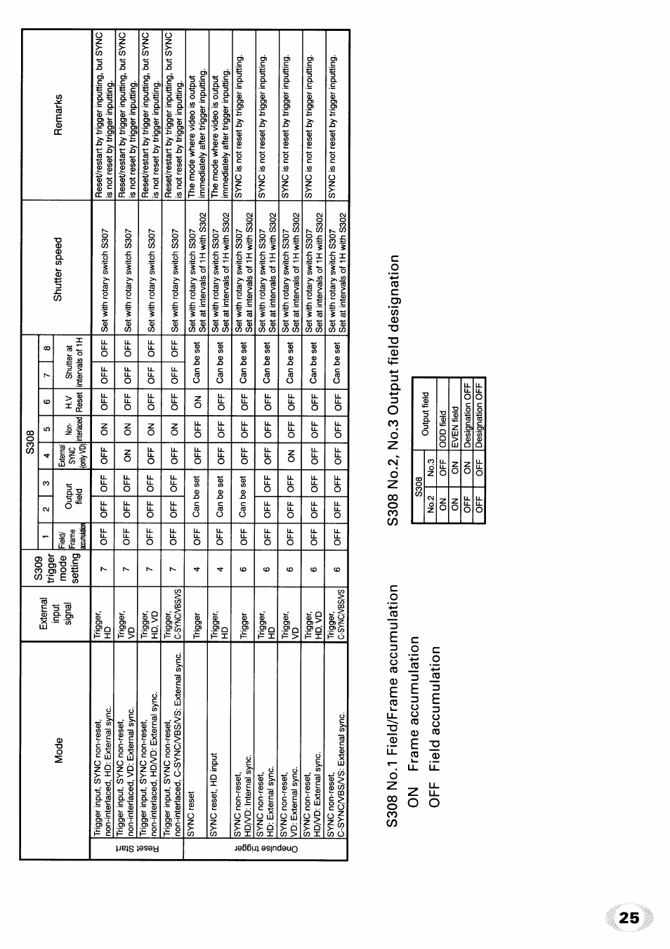 Q. d>c, N) 01 | Toshiba IK-M41R2 User Manual | Page 25 / 32