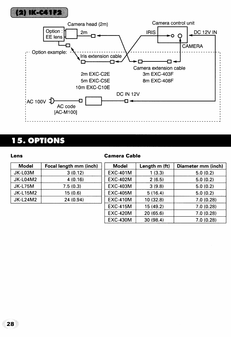 1 5. options | Toshiba IK-M41R2 User Manual | Page 28 / 32