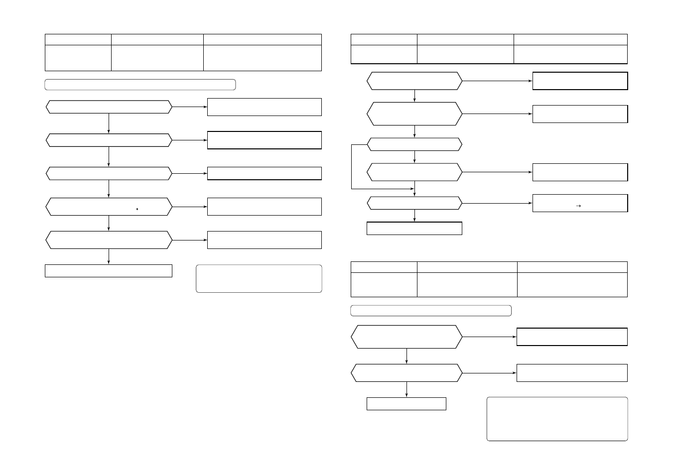 Toshiba MMU-AP0121MH User Manual | Page 68 / 117