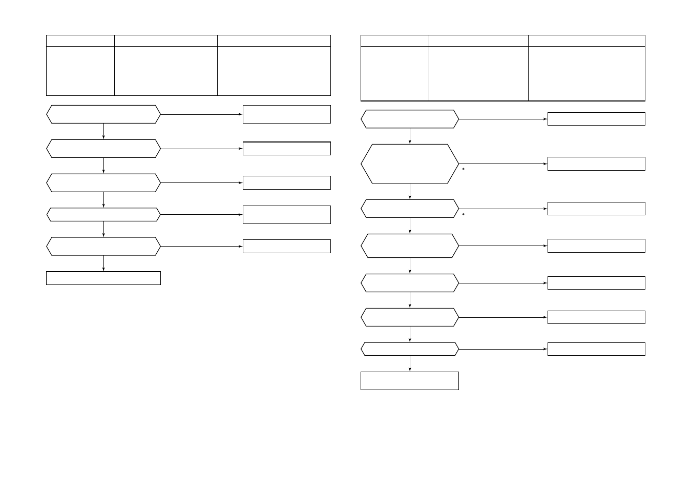 Toshiba MMU-AP0121MH User Manual | Page 84 / 117