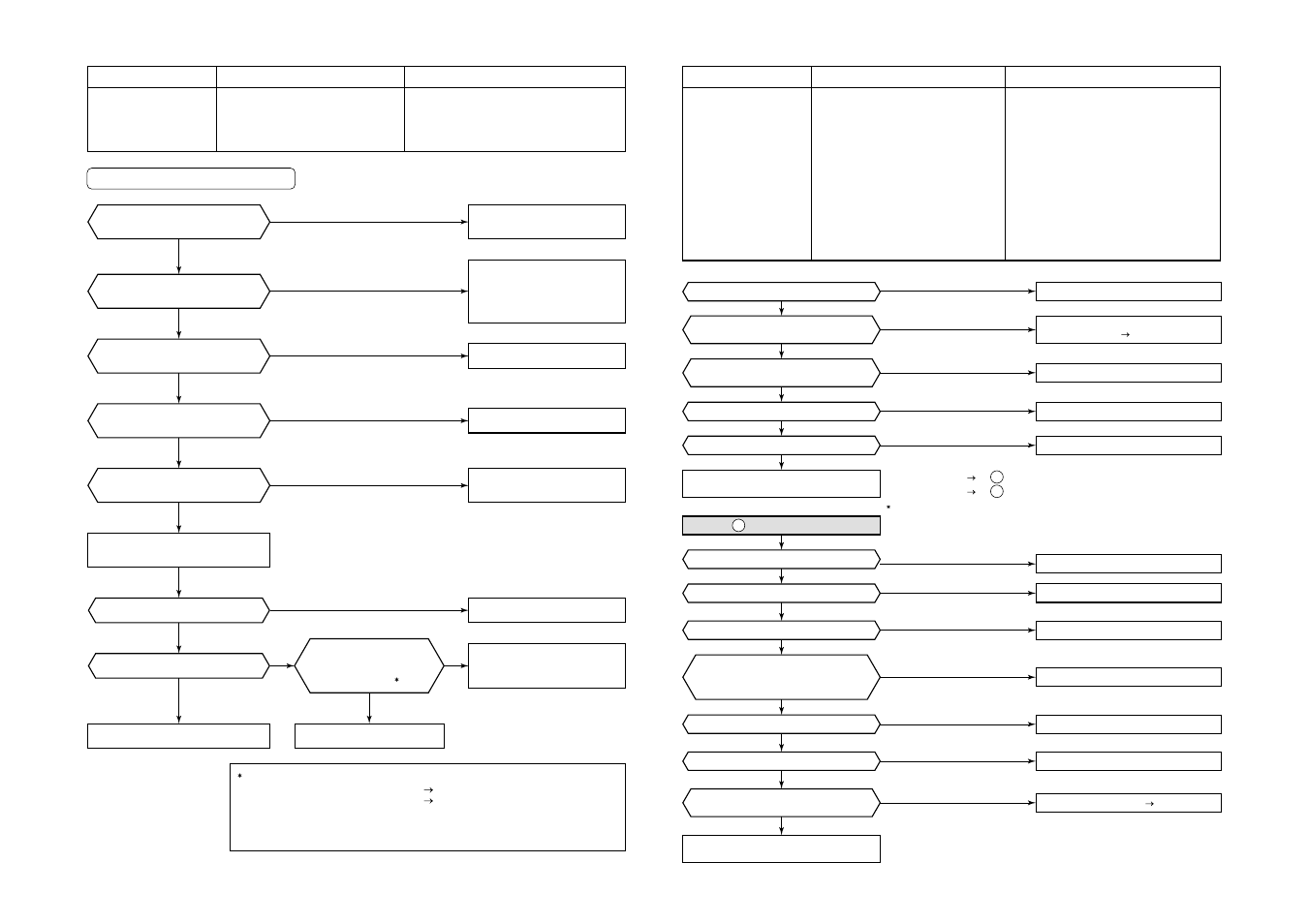 Toshiba MMU-AP0121MH User Manual | Page 86 / 117