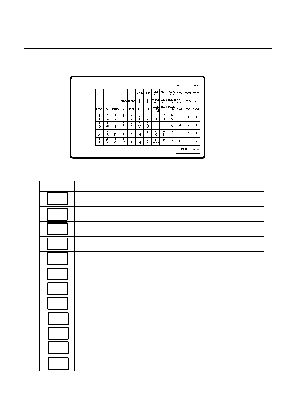 Key layout, Programming keyboard, 1 programming keyboard | Toshiba TEC SL-9000N-FFH-QR User Manual | Page 13 / 92