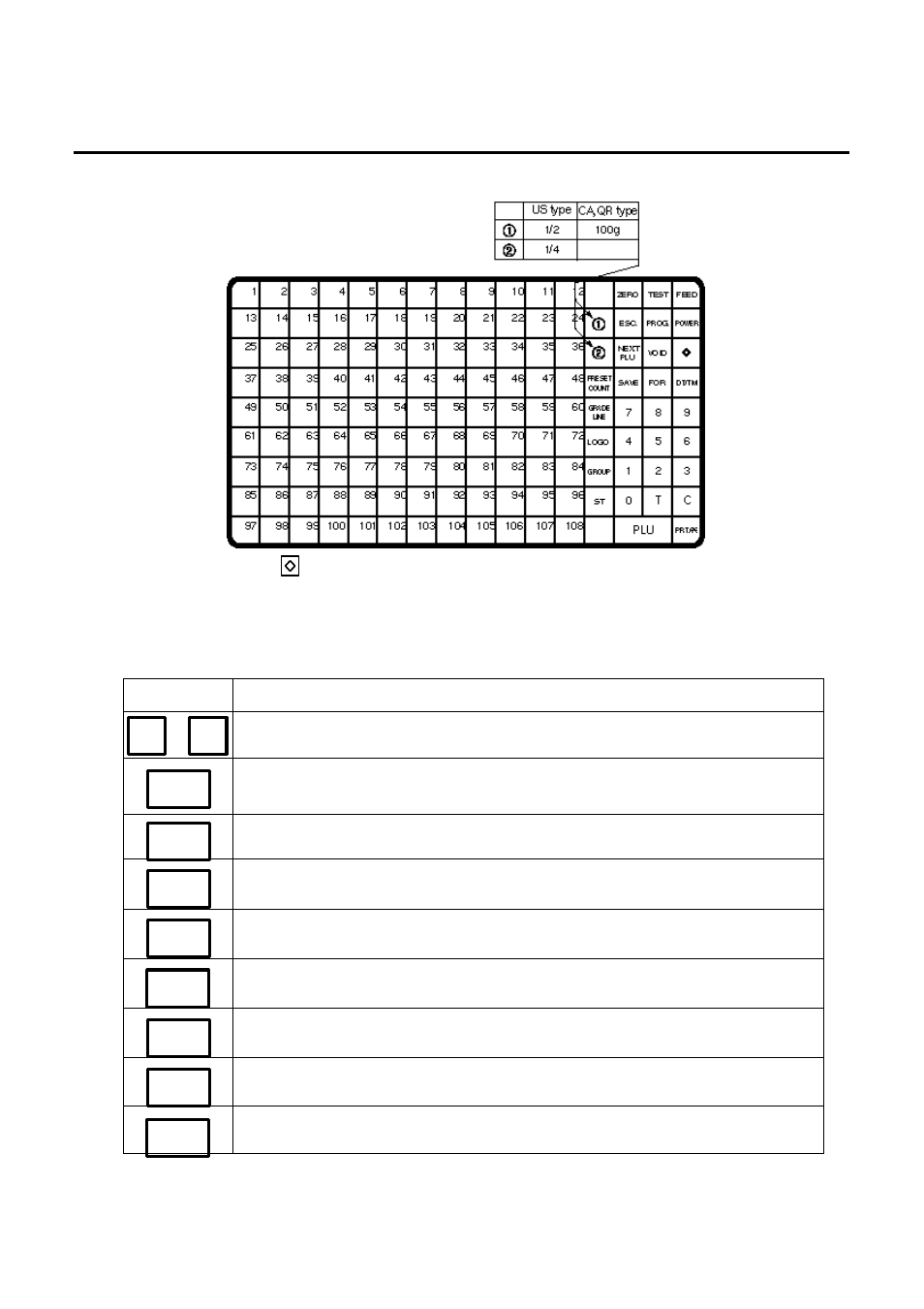 Operation keyboard and speed keyboard, 2 operation keyboard and speed keyboard, Operation keyboard function | Toshiba TEC SL-9000N-FFH-QR User Manual | Page 15 / 92