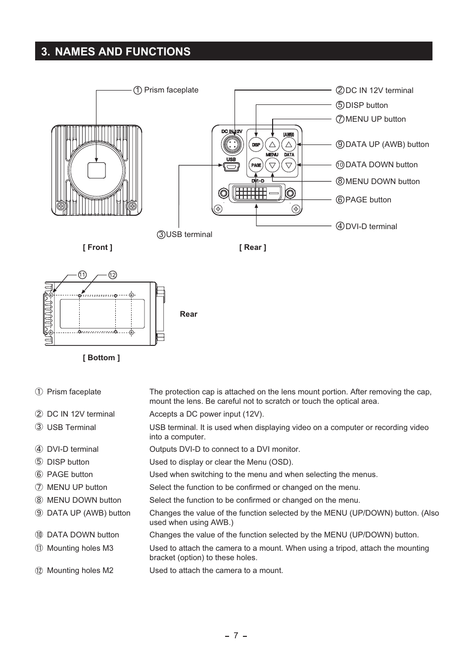Names and functions | Toshiba IK-HR2D User Manual | Page 7 / 30